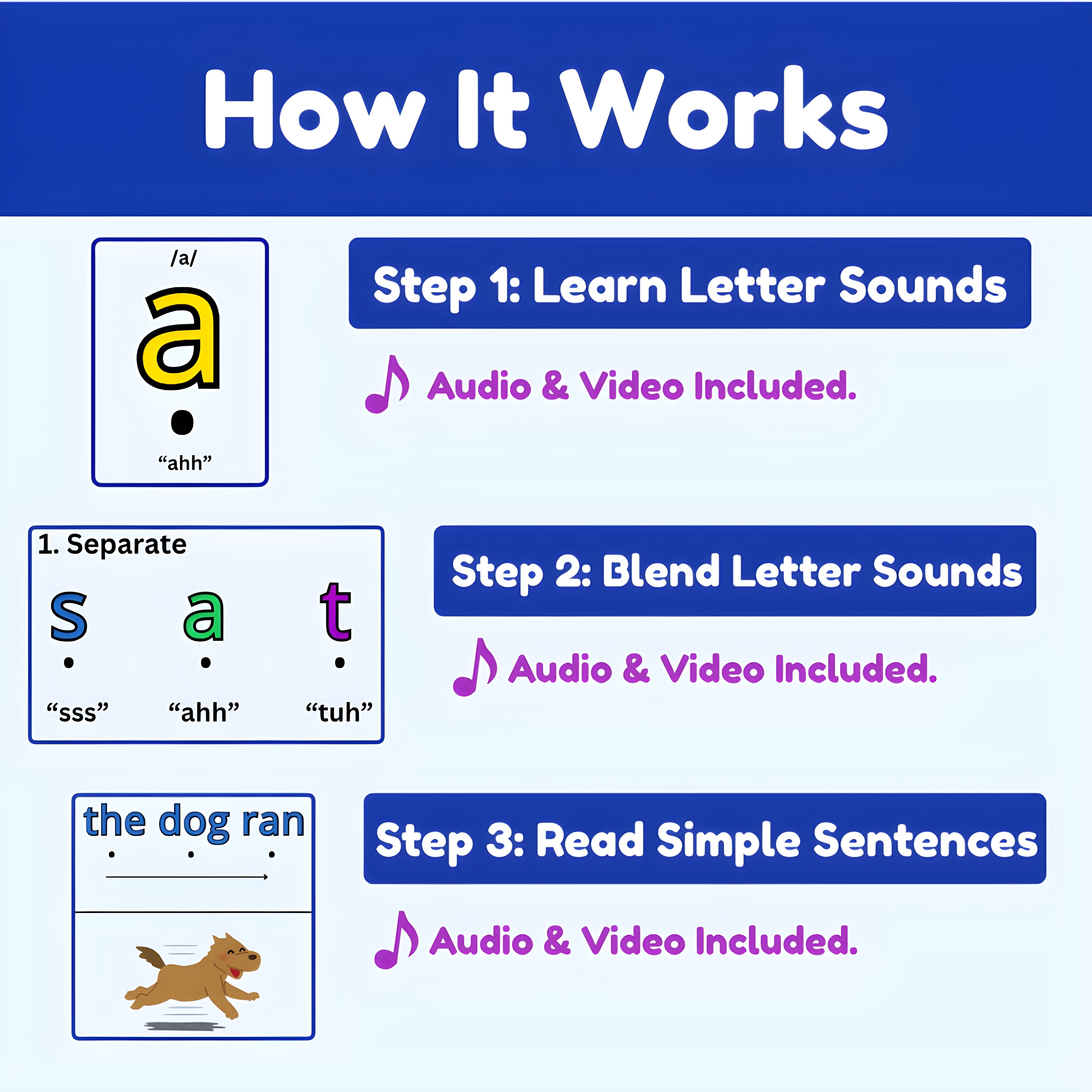 Learn to Read Program for Kids Ages 3–8 | Phonics Book to Teach Reading in 3 Steps